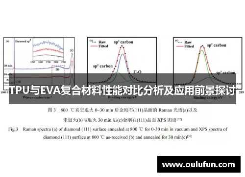 TPU与EVA复合材料性能对比分析及应用前景探讨