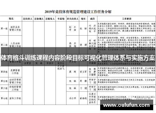 体育格斗训练课程内容阶段目标可视化管理体系与实施方案