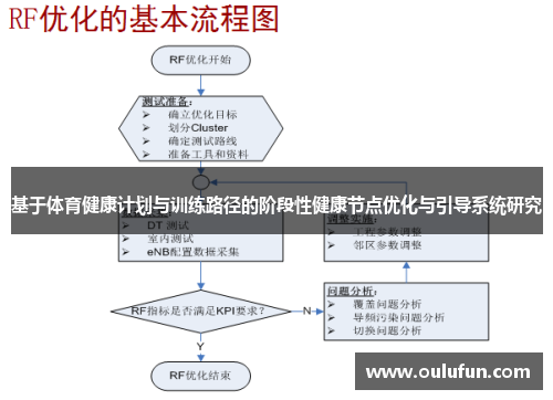 基于体育健康计划与训练路径的阶段性健康节点优化与引导系统研究