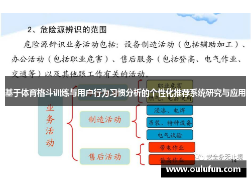 基于体育格斗训练与用户行为习惯分析的个性化推荐系统研究与应用
