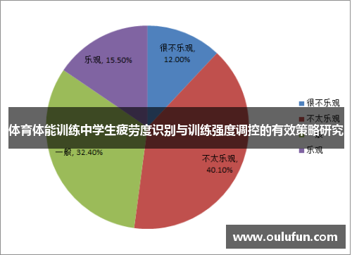 体育体能训练中学生疲劳度识别与训练强度调控的有效策略研究