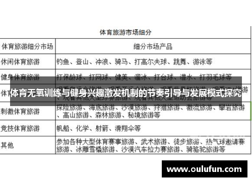 体育无氧训练与健身兴趣激发机制的节奏引导与发展模式探究