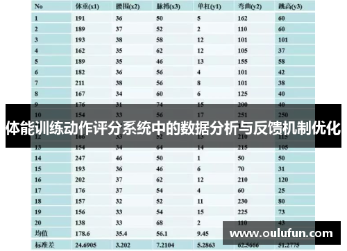 体能训练动作评分系统中的数据分析与反馈机制优化